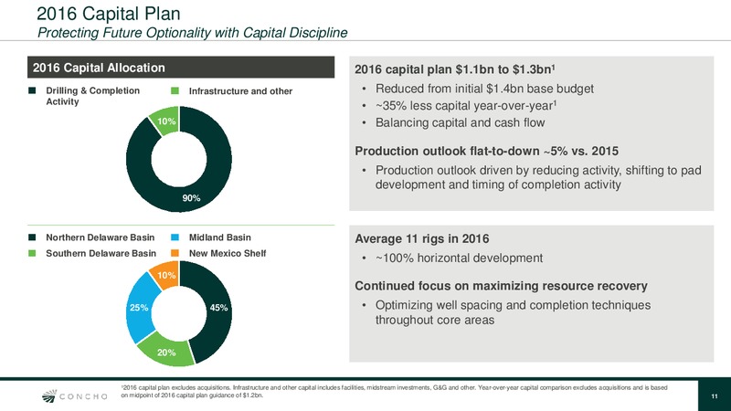 Scotia Howard Weil 2016 Energy Conference – Concho Resources, Inc. – slide 9