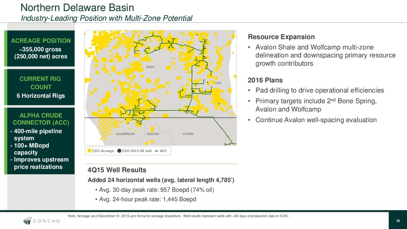 Scotia Howard Weil 2016 Energy Conference – Concho Resources, Inc. – slide 12