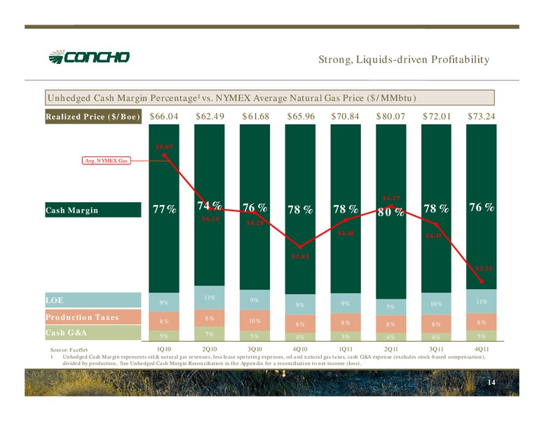 Howard Weil 40th Annual Energy Conference – Concho Resources, Inc. – slide 12