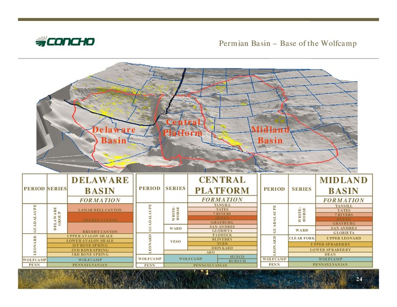 Howard Weil 40th Annual Energy Conference – Concho Resources, Inc. – slide 22
