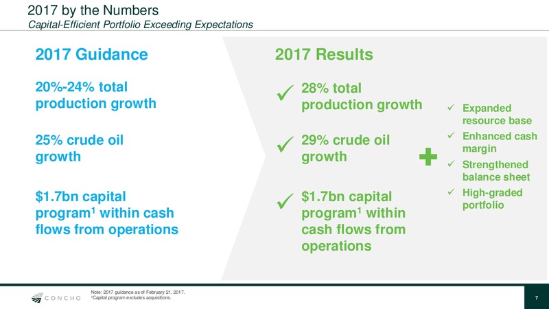 Scotia Howard Weil 2018 Energy Conference – Concho Resources, Inc. – slide 6