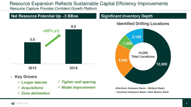 Scotia Howard Weil 45th Annual Energy Conference – Concho Resources, Inc. – slide 5