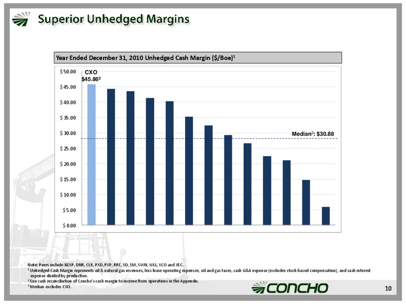 Howard Weil 39th Annual Energy Conference – Concho Resources, Inc. – slide 9
