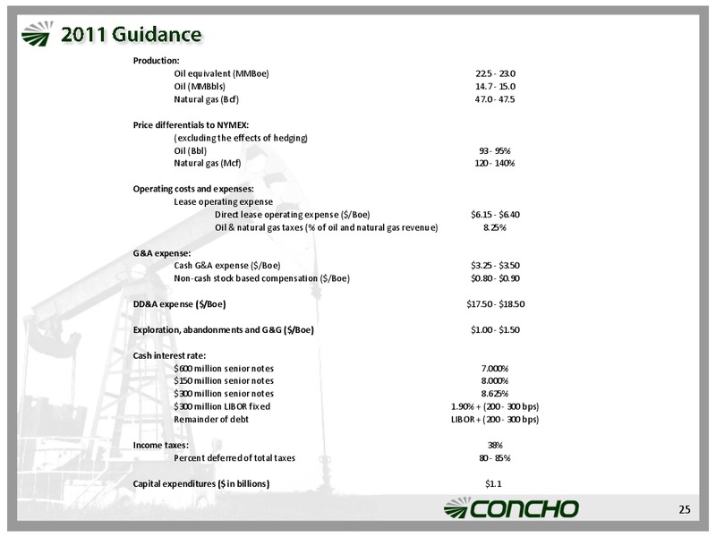 Howard Weil 39th Annual Energy Conference – Concho Resources, Inc. – slide 24