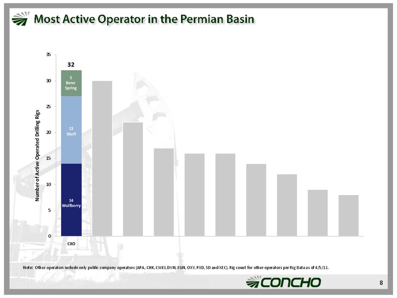 IPAA Oil & Gas Investment Symposia – Concho Resources, Inc. – slide 7