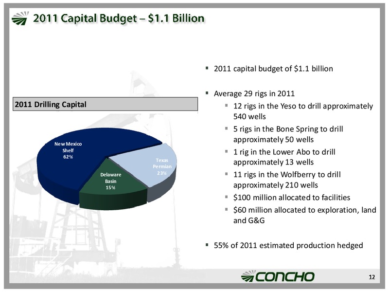 IPAA Oil & Gas Investment Symposia – Concho Resources, Inc. – slide 11