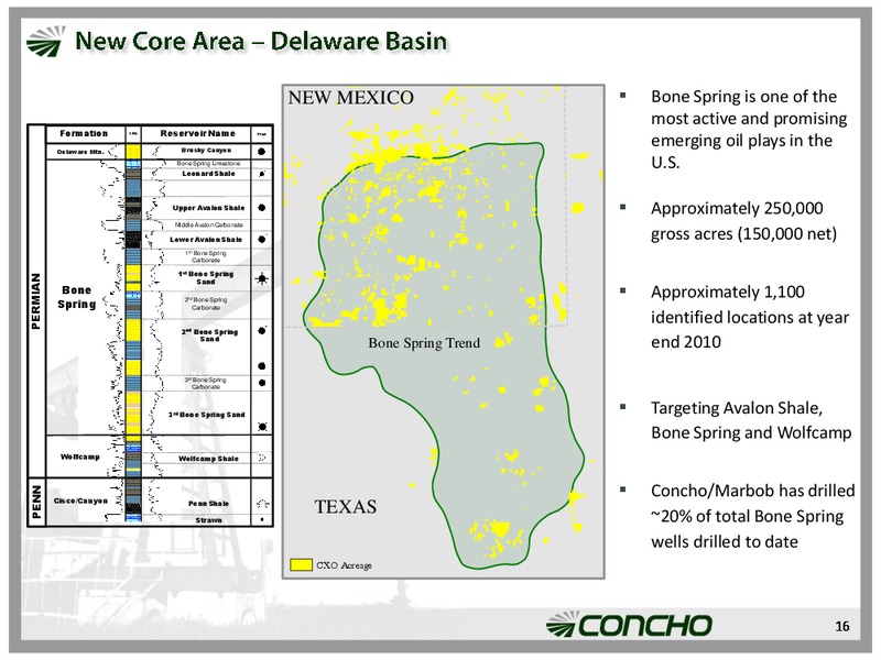 IPAA Oil & Gas Investment Symposia – Concho Resources, Inc. – slide 15