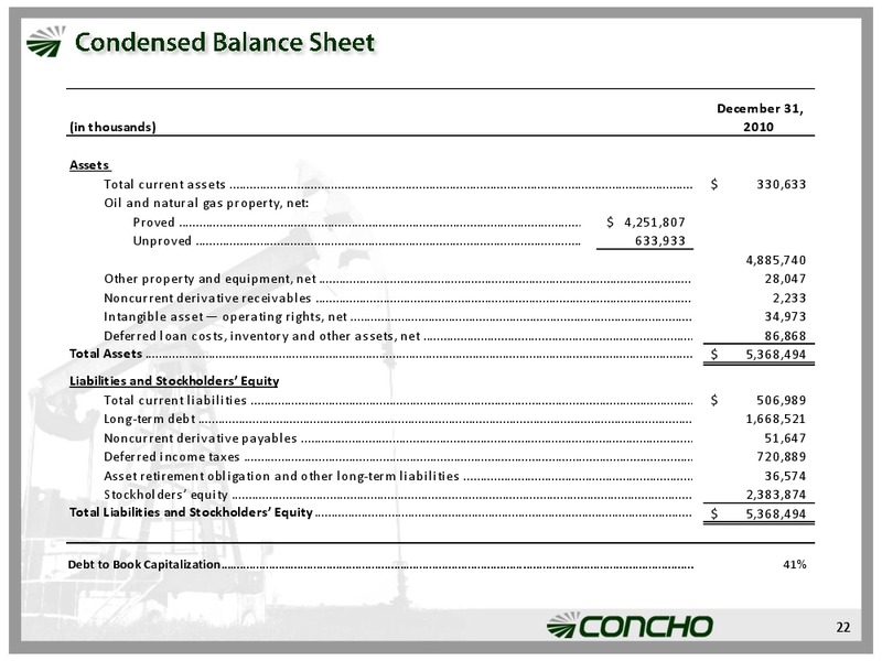 IPAA Oil & Gas Investment Symposia – Concho Resources, Inc. – slide 21
