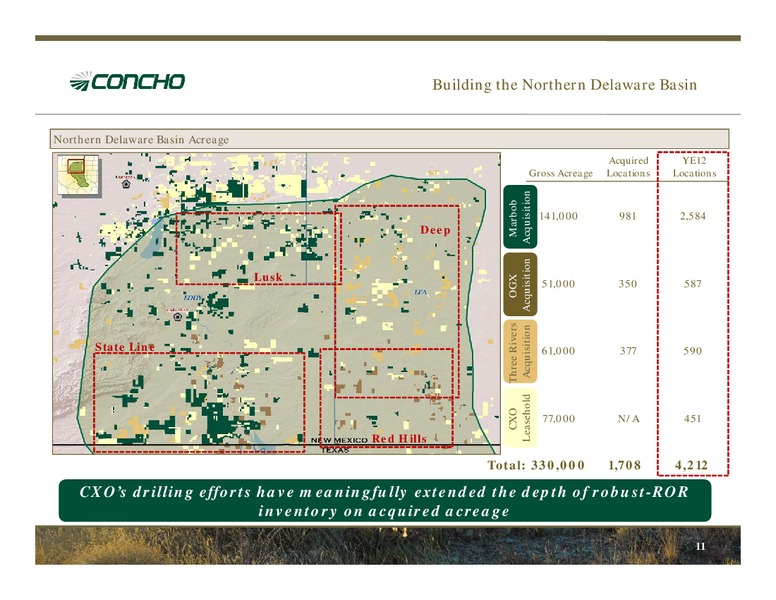 IPAA Oil and Gas Investment Symposium – Concho Resources, Inc. – slide 9