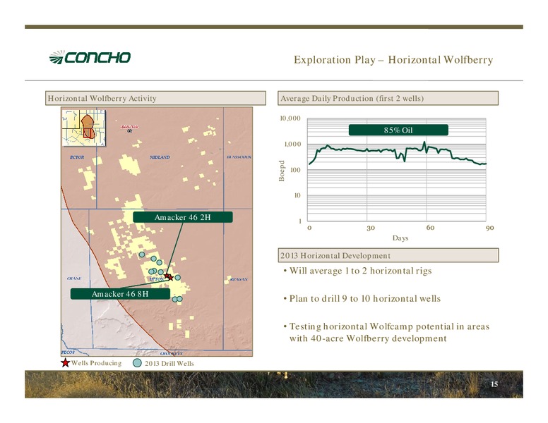 IPAA Oil and Gas Investment Symposium – Concho Resources, Inc. – slide 13