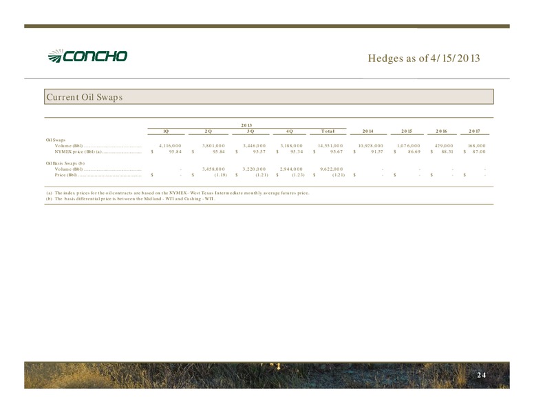 IPAA Oil and Gas Investment Symposium – Concho Resources, Inc. – slide 22