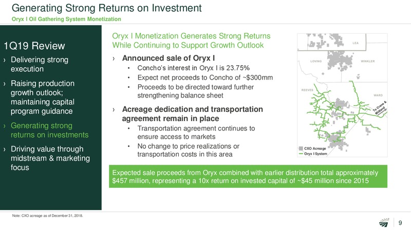 1Q 2019 Earnings Presentation – Concho Resources, Inc. – slide 8
