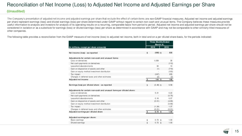 1Q 2019 Earnings Presentation – Concho Resources, Inc. – slide 14