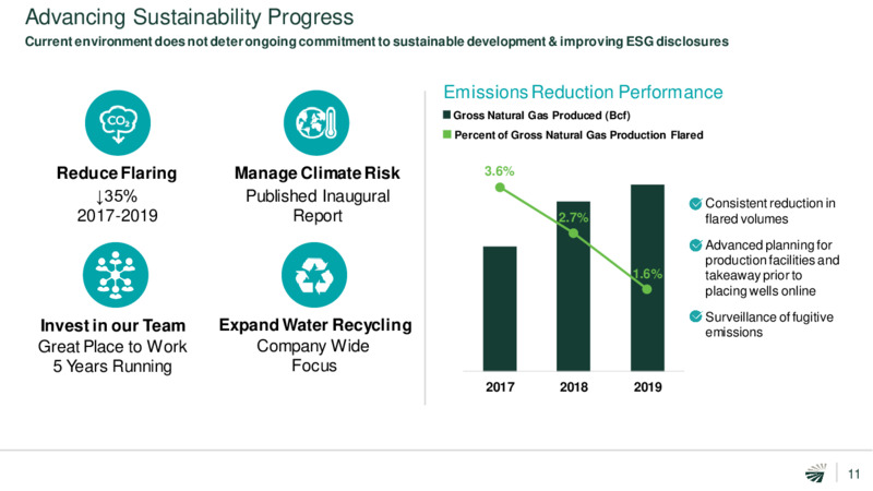 1Q 2020 Investor Presentation – Concho Resources, Inc. – slide 10
