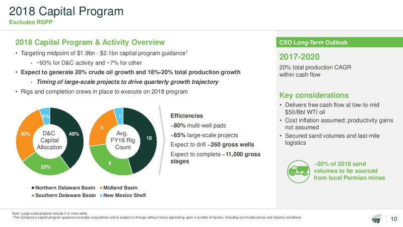 1Q 2018 Earnings Call Presentation – Concho Resources, Inc. – slide 8