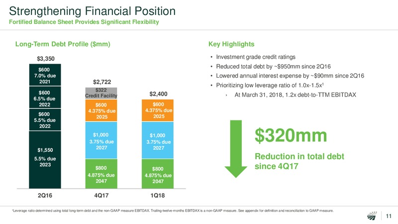 1Q 2018 Earnings Call Presentation – Concho Resources, Inc. – slide 9
