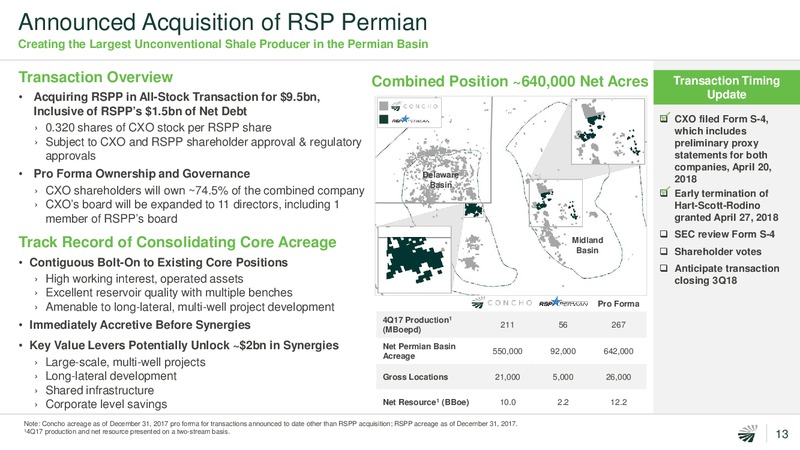 1Q 2018 Earnings Call Presentation – Concho Resources, Inc. – slide 11