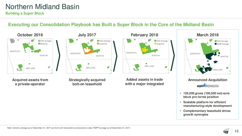1Q 2018 Earnings Call Presentation – Concho Resources, Inc. – slide 13