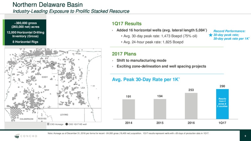 Q1 2017 Update – Concho Resources, Inc. – slide 8