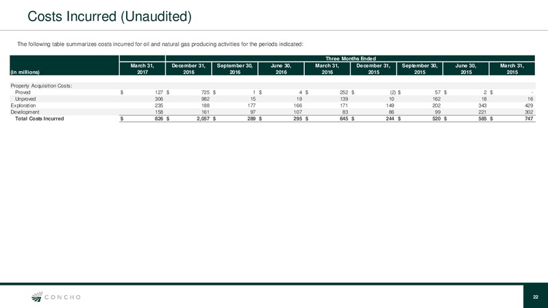 Q1 2017 Update – Concho Resources, Inc. – slide 21