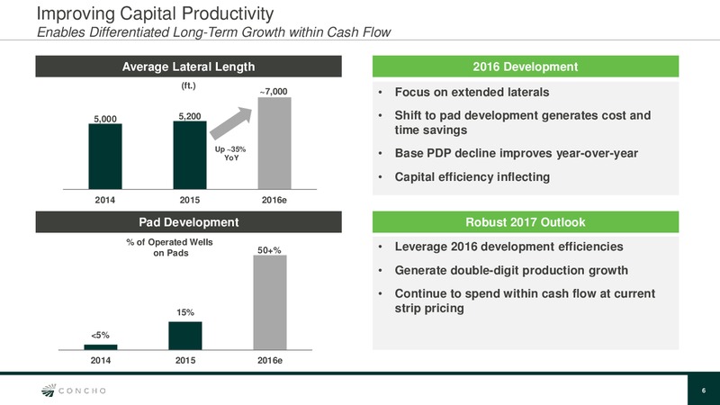 1Q16 Quarterly Update – Concho Resources, Inc. – slide 5