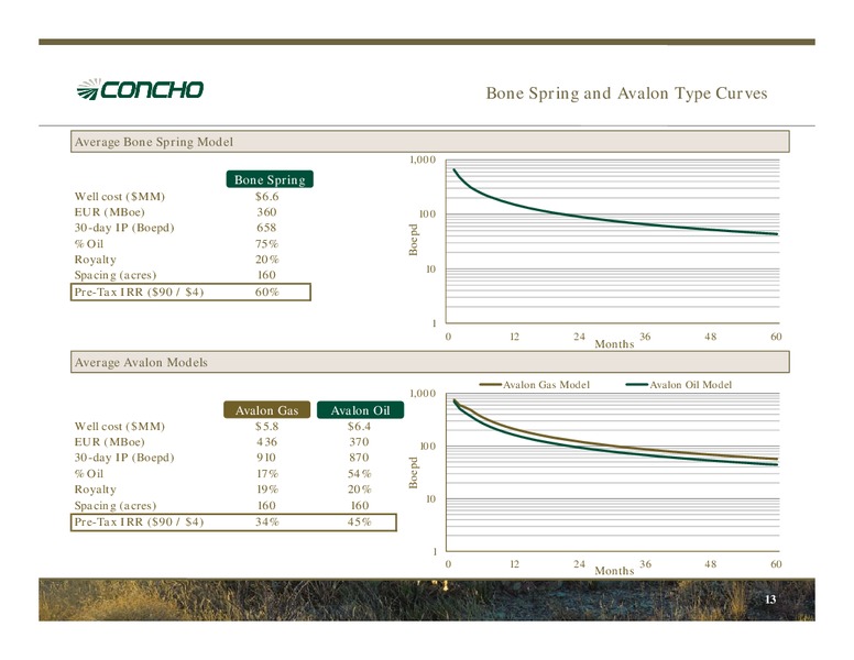 May 2013 Investor Presentation – Concho Resources, Inc. – slide 11