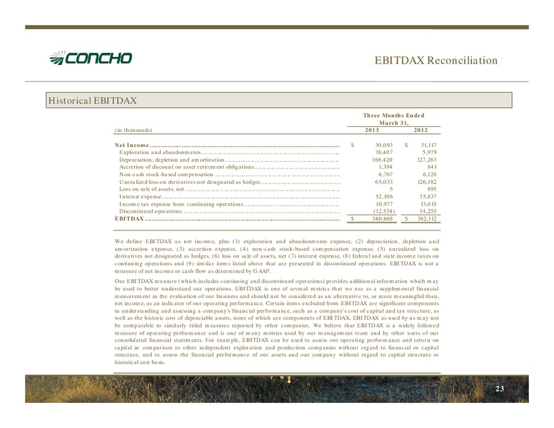 May 2013 Investor Presentation – Concho Resources, Inc. – slide 21