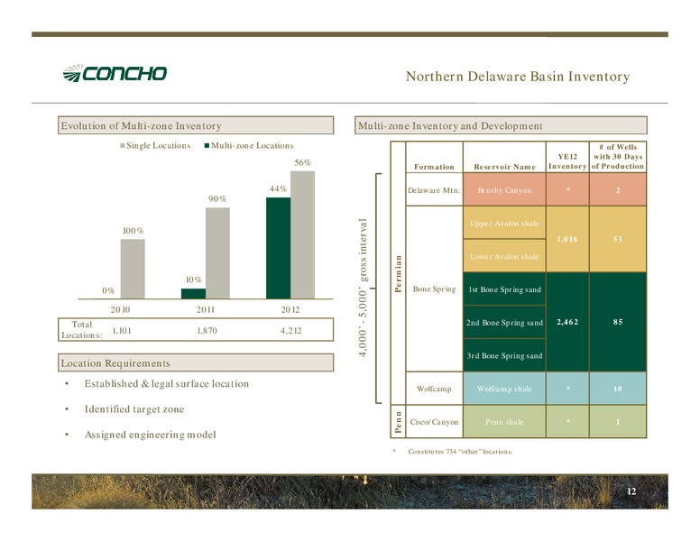 BAML 2013 Global Energy and Power Leveraged Finance Conference – Concho Resources, Inc. – slide 10