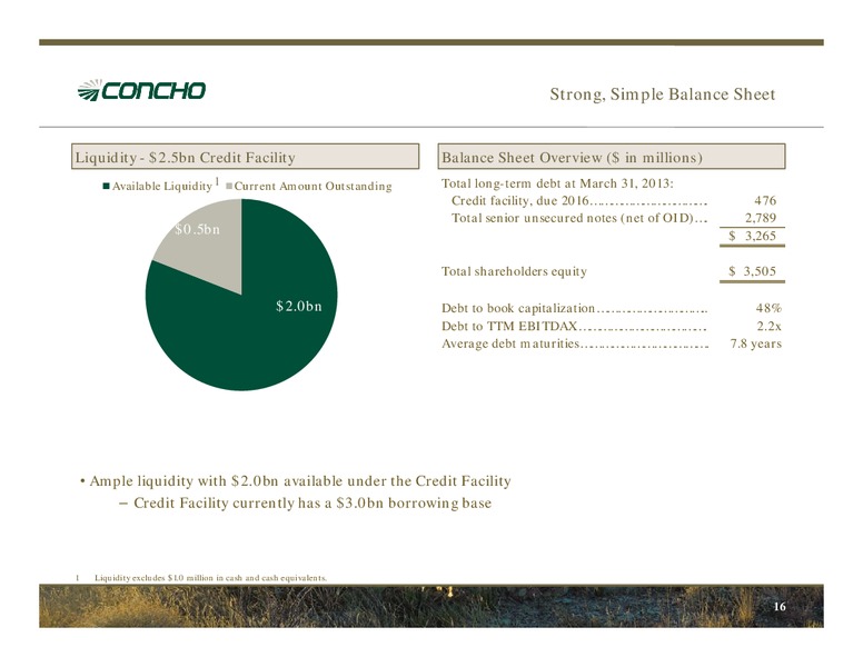 BAML 2013 Global Energy and Power Leveraged Finance Conference – Concho Resources, Inc. – slide 14