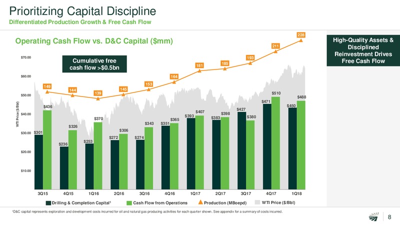 May 2018 Investor Presentation – Concho Resources, Inc. – slide 6