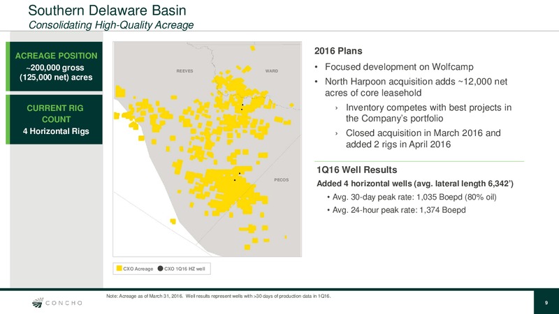 May 2016 Investor Presentation – Concho Resources, Inc. – slide 8
