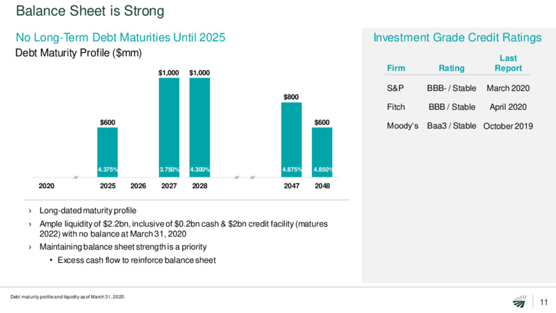 May 2020 Investor Presentation – Concho Resources, Inc. – slide 10