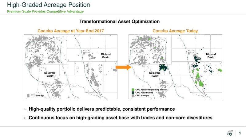 May 2019 Investor Presentation – Concho Resources, Inc. – slide 8