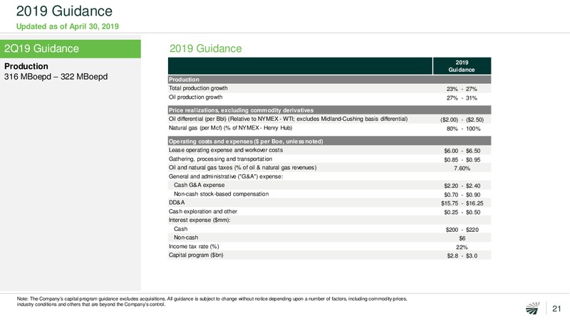 May 2019 Investor Presentation – Concho Resources, Inc. – slide 19