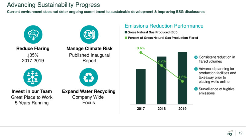 June 2020 Investor Presentation – Concho Resources, Inc. – slide 11