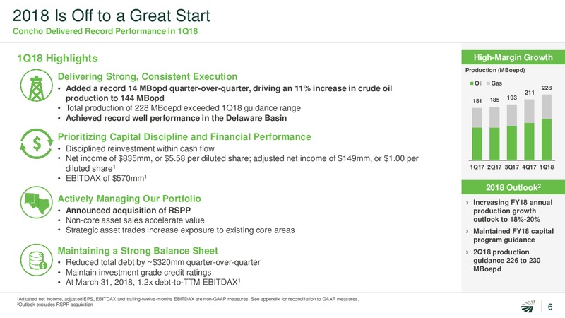 June 2018 Investor Presentation – Concho Resources, Inc. – slide 4