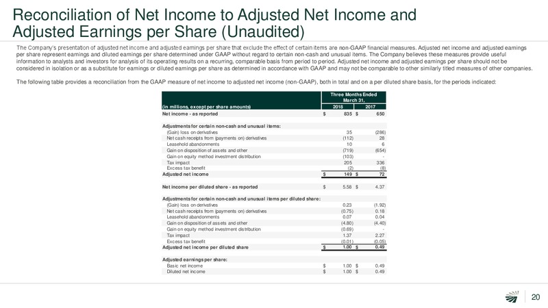 June 2018 Investor Presentation – Concho Resources, Inc. – slide 18