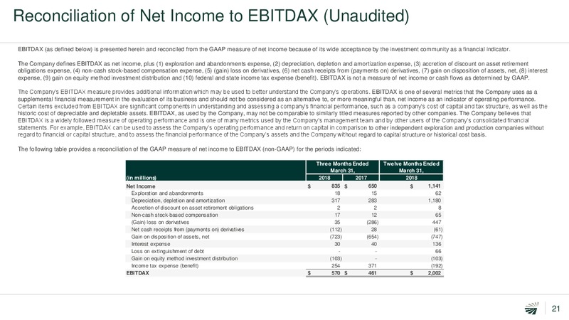 June 2018 Investor Presentation – Concho Resources, Inc. – slide 19