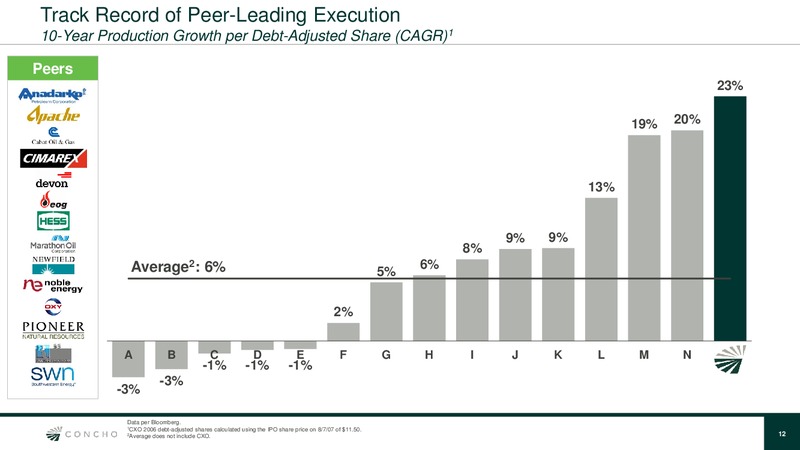 Bank of America Merrill Lynch Energy Credit Conference – Concho Resources, Inc. – slide 11