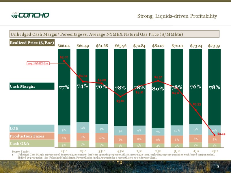 June 2012 Investor Presentation – Concho Resources, Inc. – slide 6