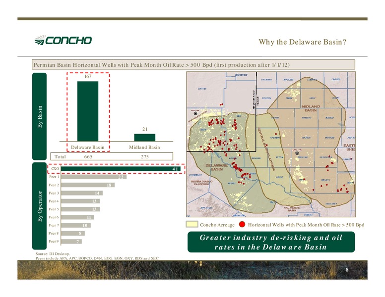 June 2013 Investor Presentation – Concho Resources, Inc. – slide 6
