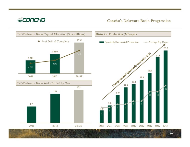 June 2013 Investor Presentation – Concho Resources, Inc. – slide 8