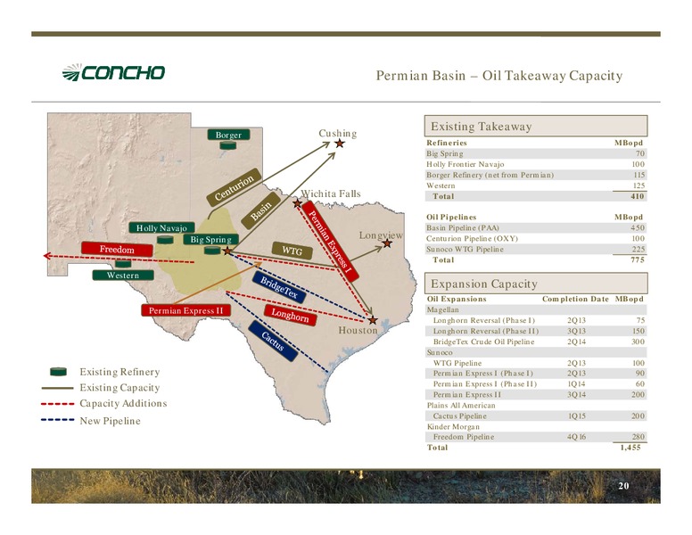 June 2013 Investor Presentation – Concho Resources, Inc. – slide 18