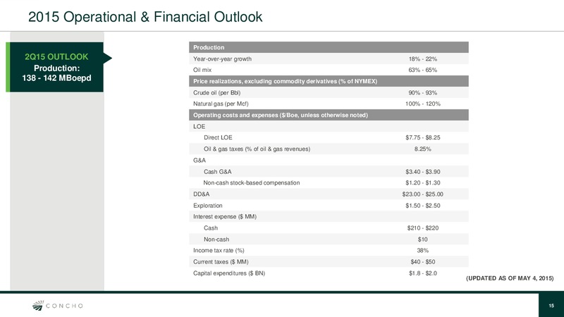 JUNE 2015 INVESTOR PRESENTATION – Concho Resources, Inc. – slide 14