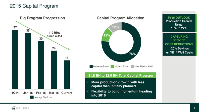 TPH HOTTER N HELL CONFERENCE – Concho Resources, Inc. – slide 5