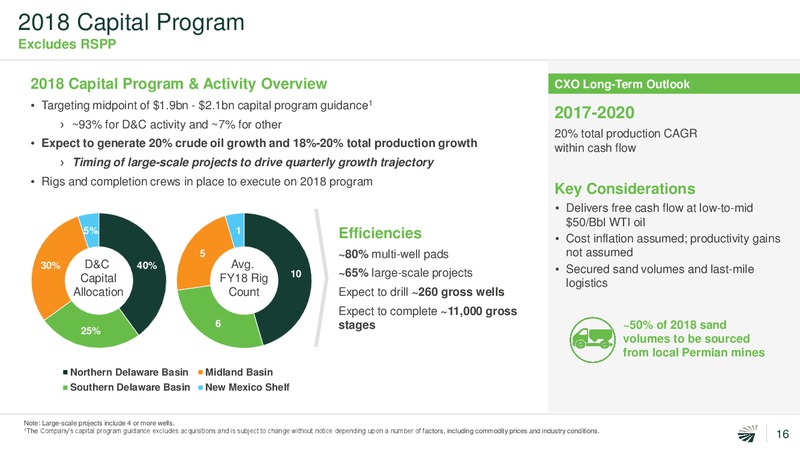 June 2018 JP Morgan Energy Conference – Concho Resources, Inc. – slide 14