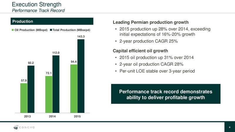 JP Morgan Inaugural Energy Equity Conference – Concho Resources, Inc. – slide 6