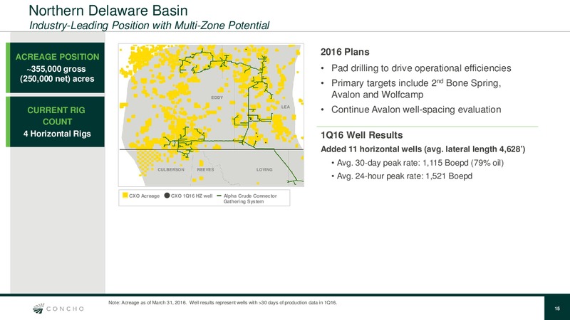 JP Morgan Inaugural Energy Equity Conference – Concho Resources, Inc. – slide 13