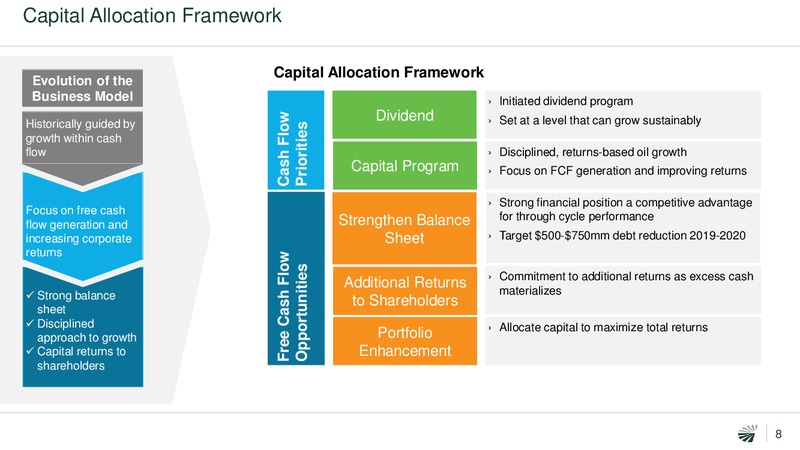 2Q 2019 Earnings Presentation – Concho Resources, Inc. – slide 7