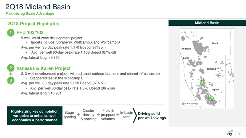2Q 2018 Investor Presentation – Concho Resources, Inc. – slide 8